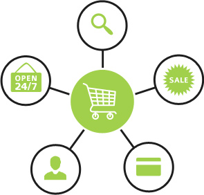 E Commerce Online Shopping